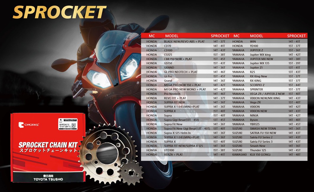 【TOYOTA TSUSHO CWORKS 豐田通商】重機傳動的終極防線：CWORKS (豐田通商) 專業前後齒盤，全台經銷夥伴募集中！